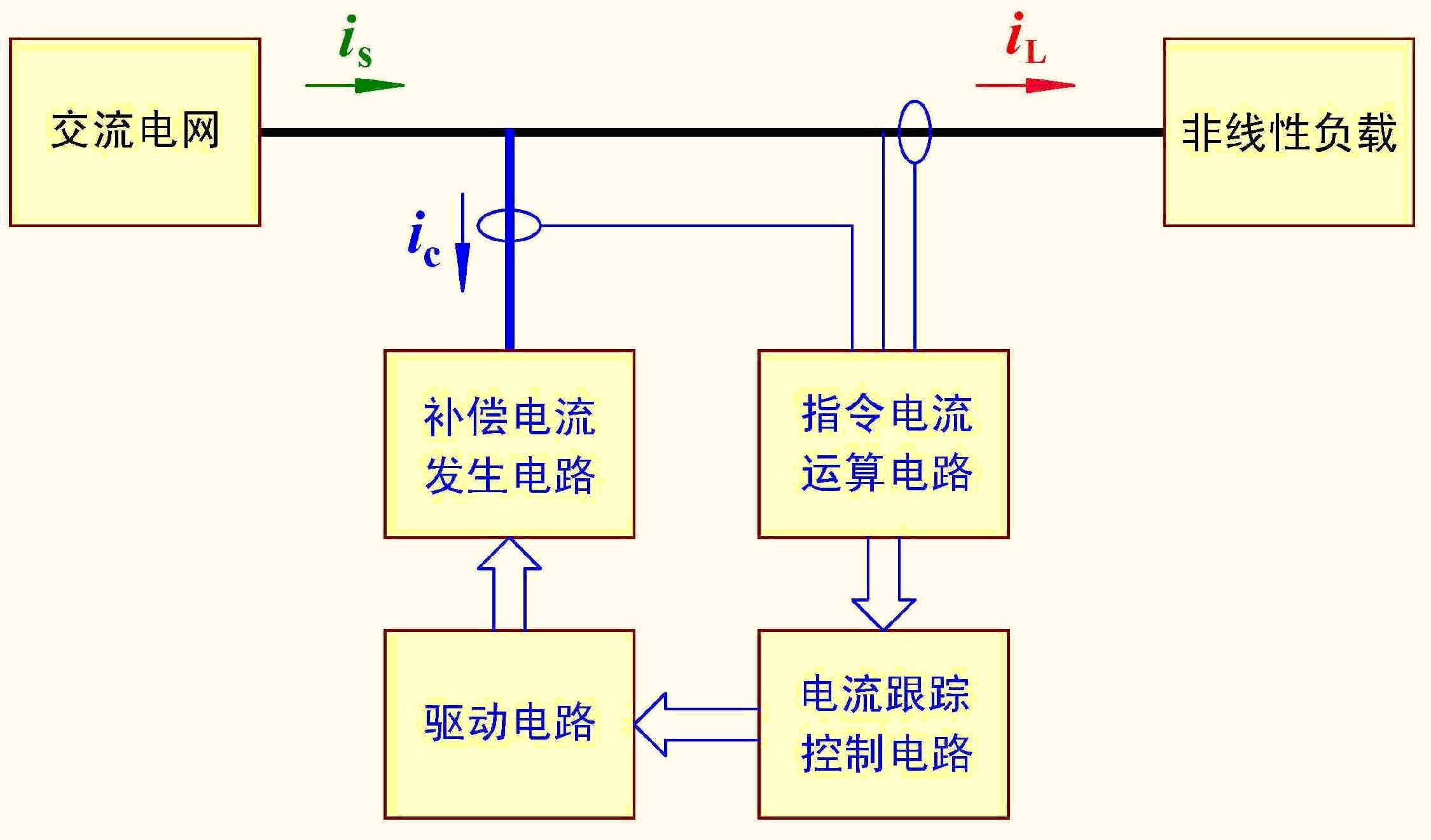 低壓靜止無(wú)功發(fā)生器工作原理