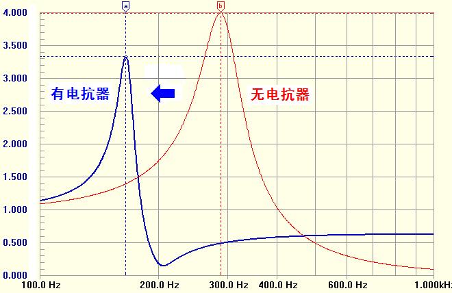 動(dòng)態(tài)消諧無功補(bǔ)償裝置技術(shù)特點(diǎn)