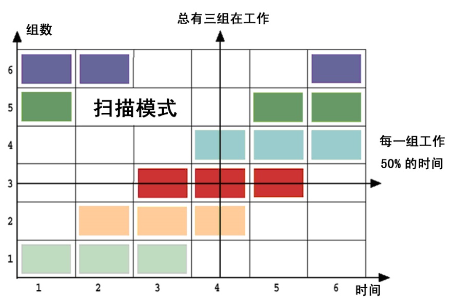 動(dòng)態(tài)消諧無功補(bǔ)償裝置技術(shù)特點(diǎn)