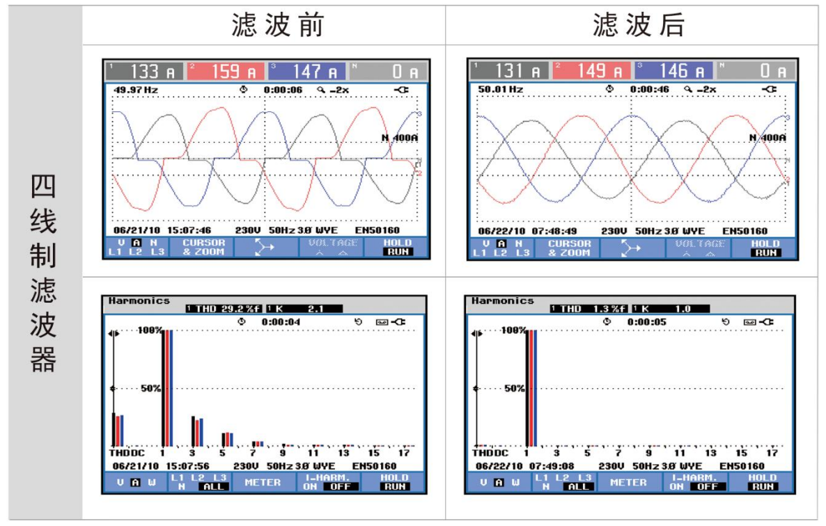 華天有源濾波器濾波效果