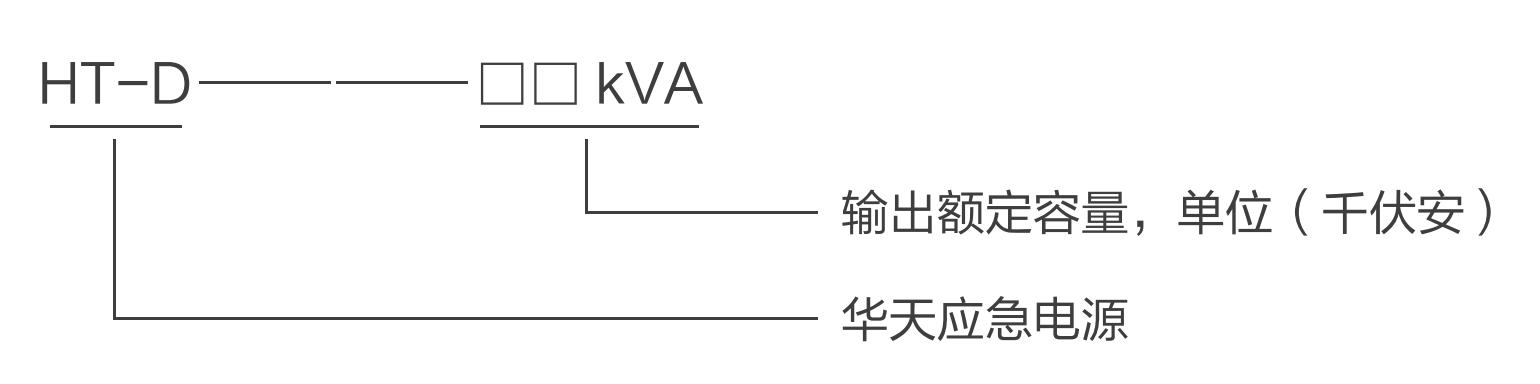 華天HT-D系列應(yīng)急電源（EPS電源）型號(hào)說(shuō)明