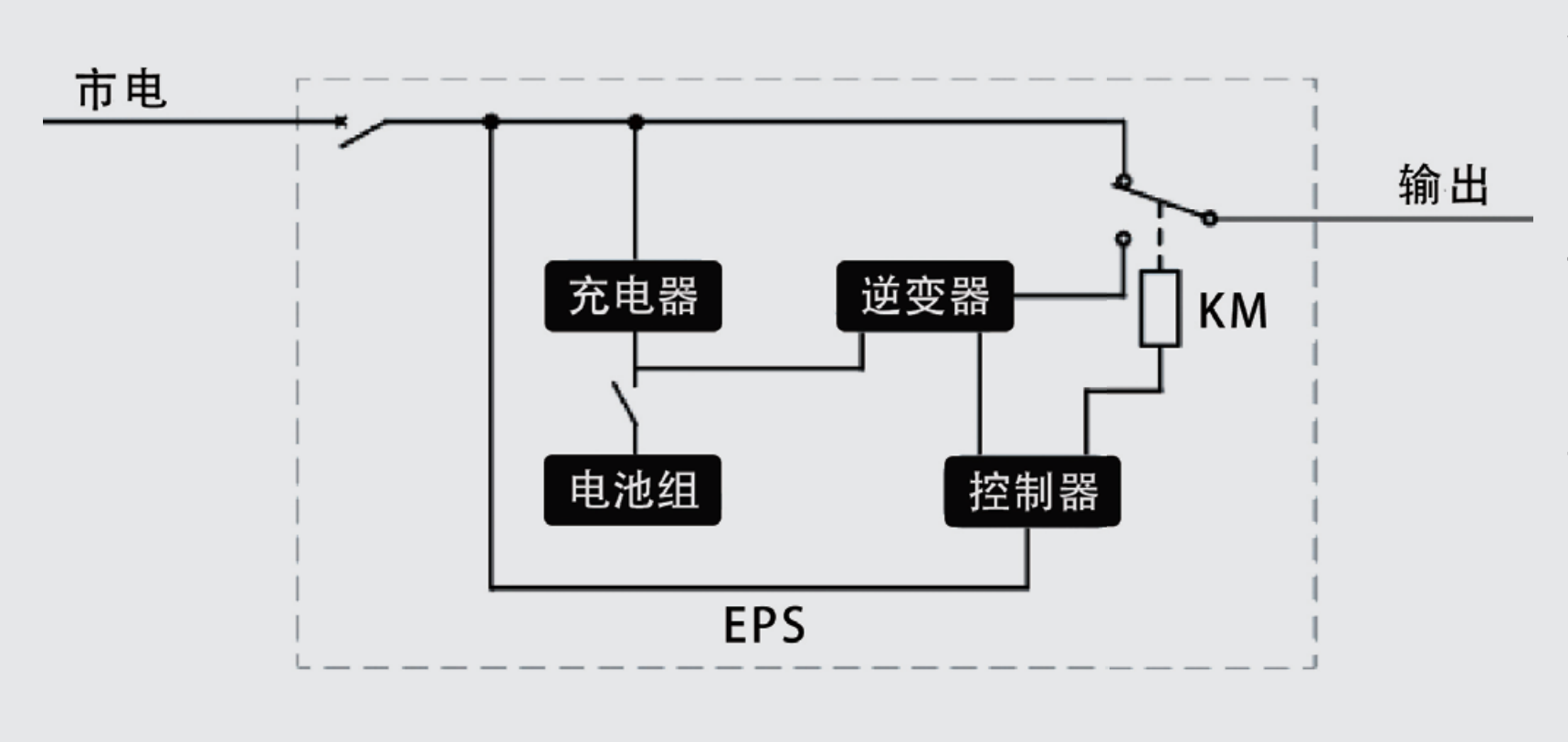 山大華天HT-D應(yīng)急電源EPS電源工作原理