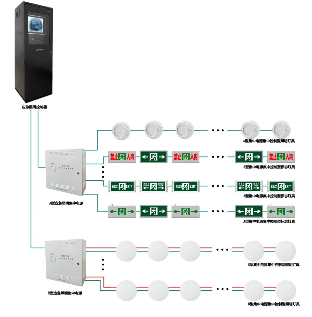 華天應急照明與疏散指示系統(tǒng)