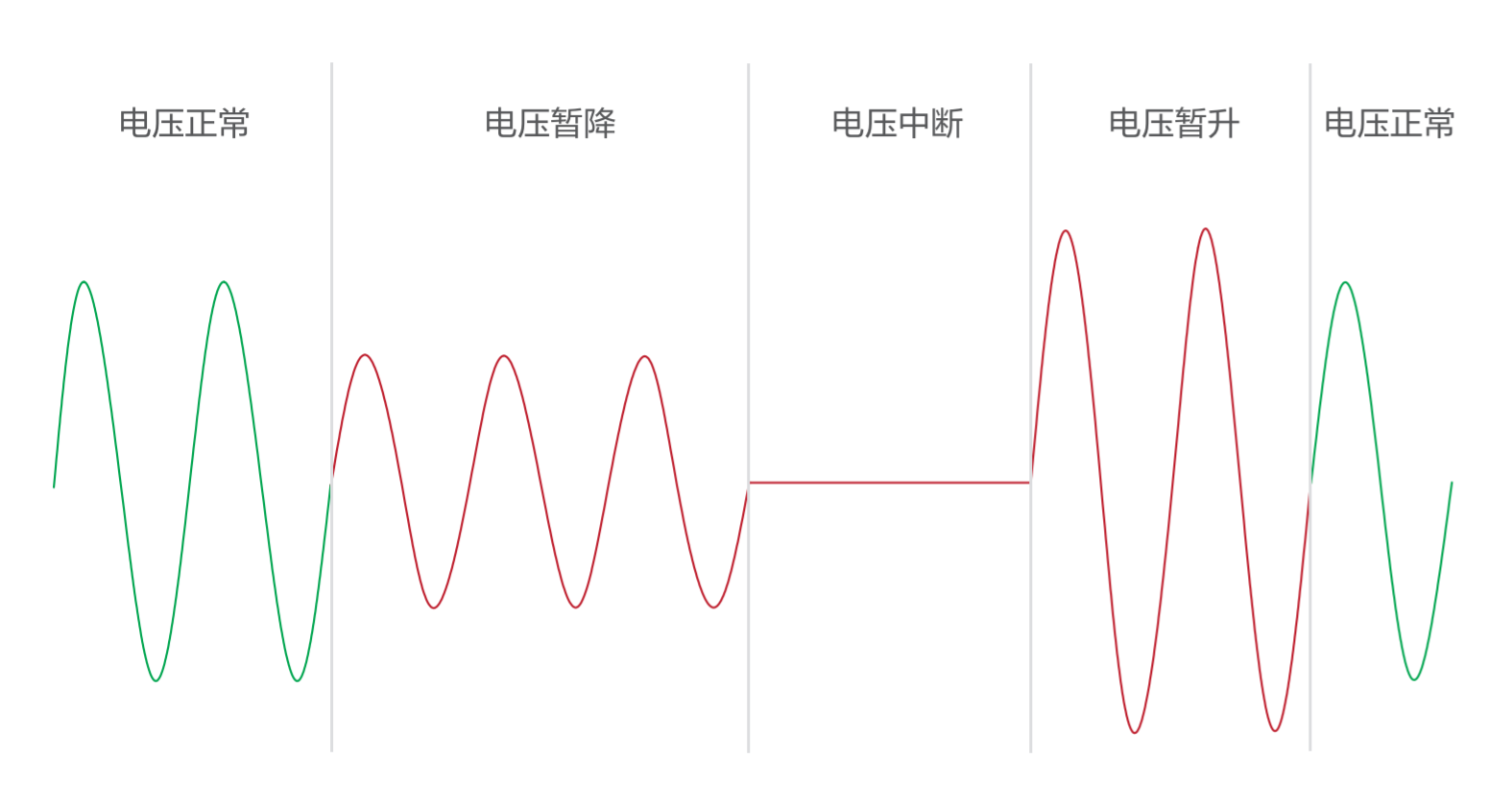 山大華天電壓暫降治理裝置