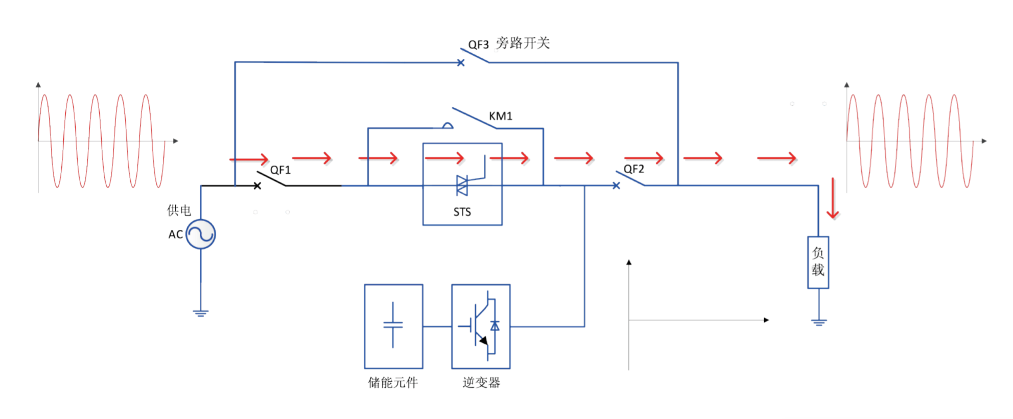 華天動態(tài)電壓恢復(fù)器HDVR工作原理