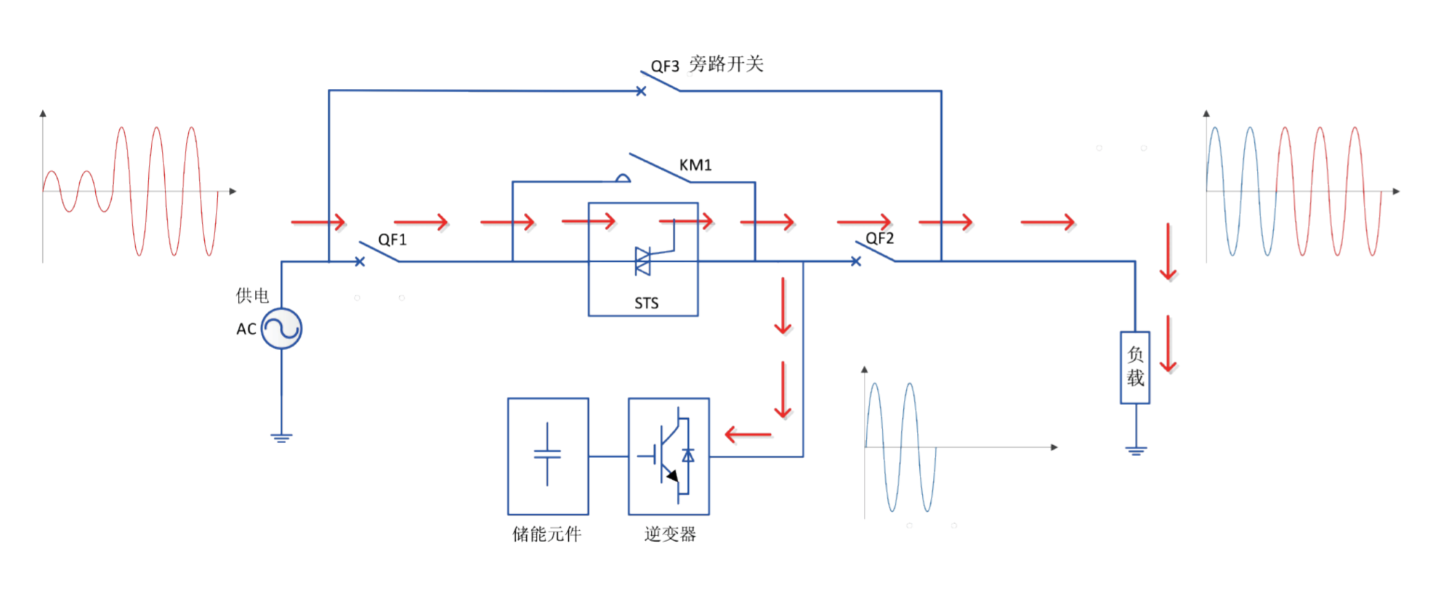 華天動態(tài)電壓恢復(fù)器工作原理