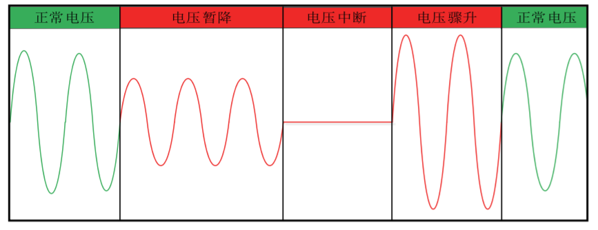 山大華天動(dòng)態(tài)電壓調(diào)節(jié)器