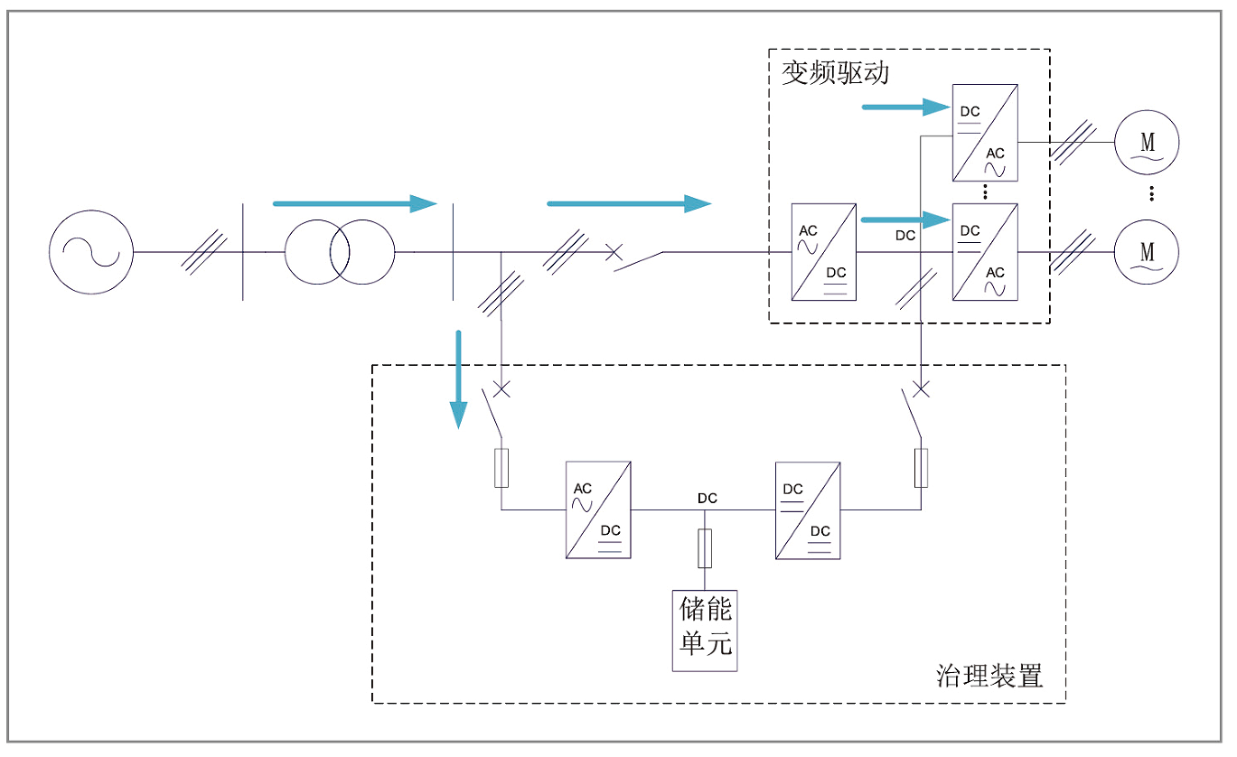 華天直流電壓暫降治理裝置