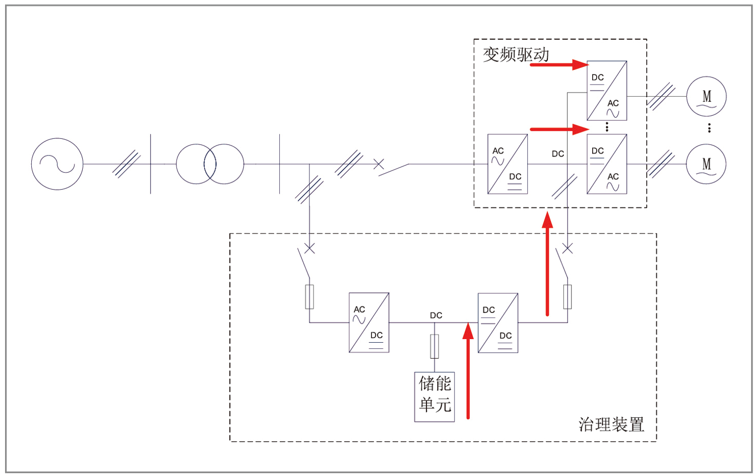 華天直流電壓暫降治理裝置原理圖