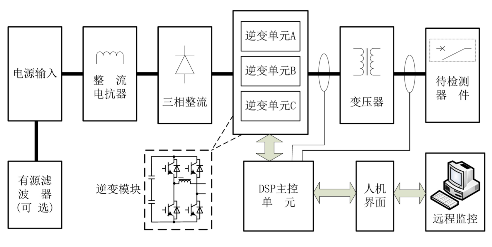 華天單相可編程電流源原理圖