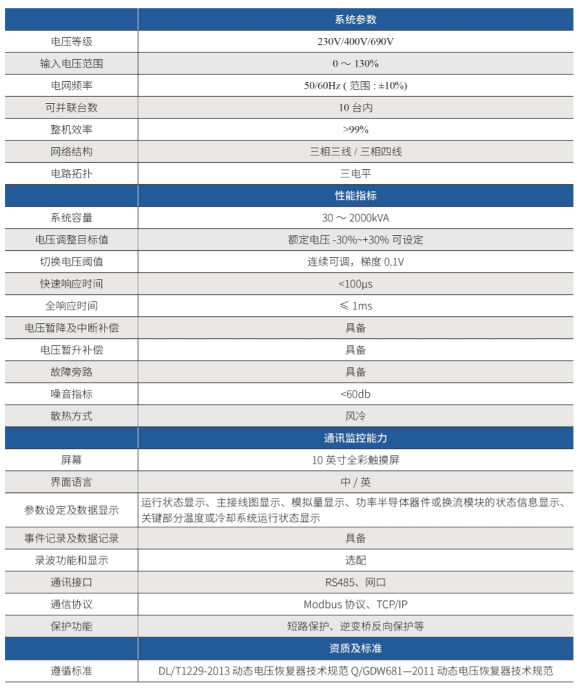 華天不間斷電源控制系統(tǒng)UPQS技術(shù)參數(shù)