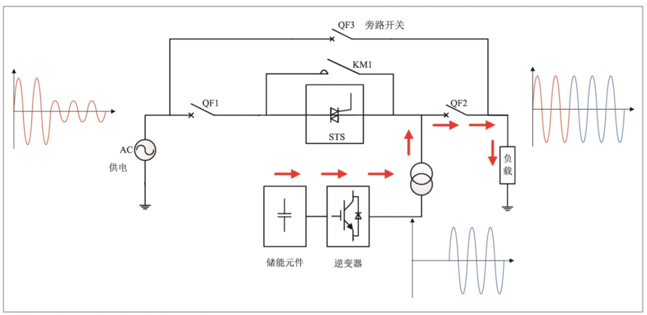 華天晃電及電壓中斷治理原理