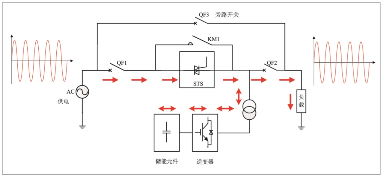 華天UPQS削峰填谷原理