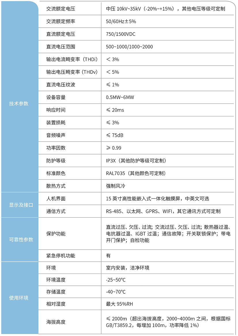 華天軌道交通整流回饋一體裝置能饋裝置