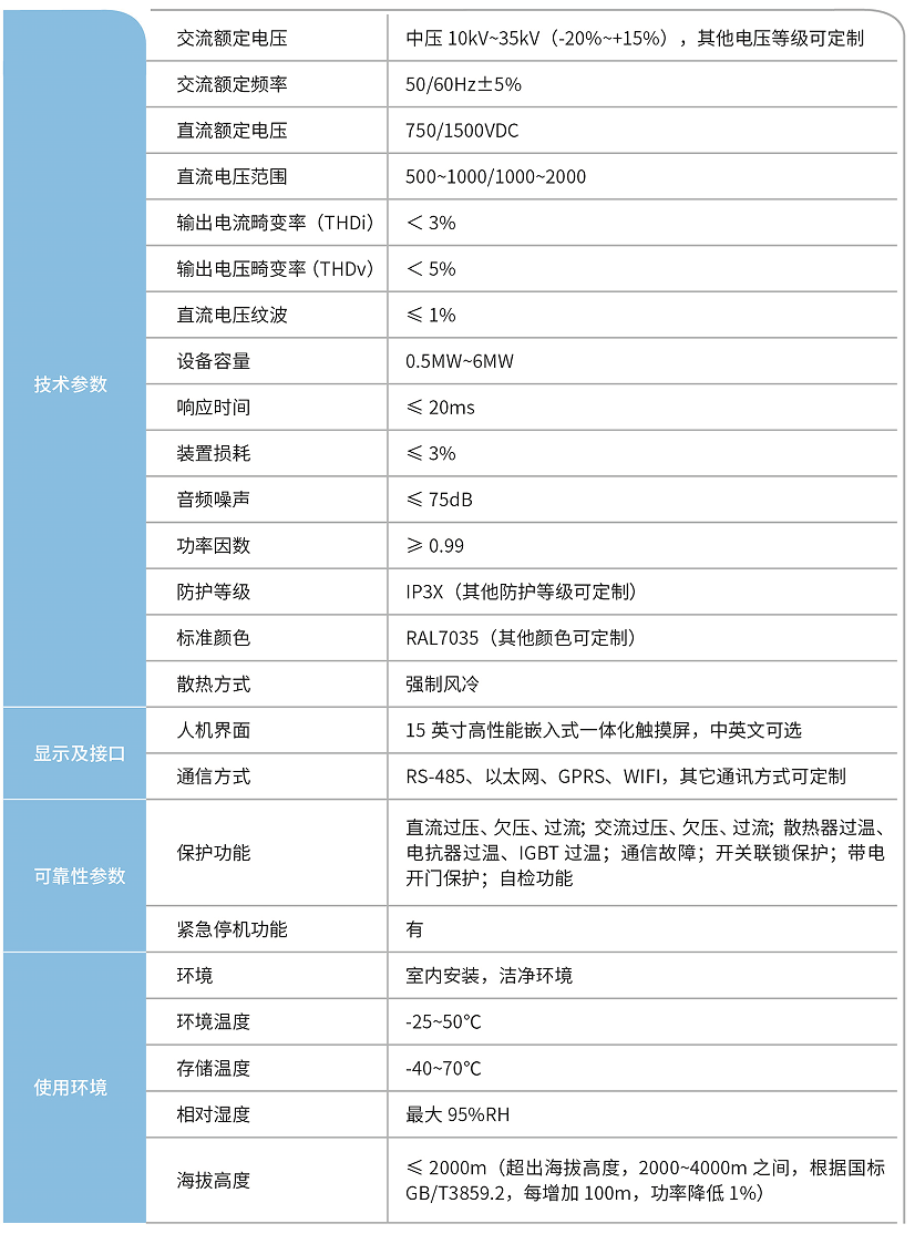 華天再生制動能量逆變回饋裝置HTRF