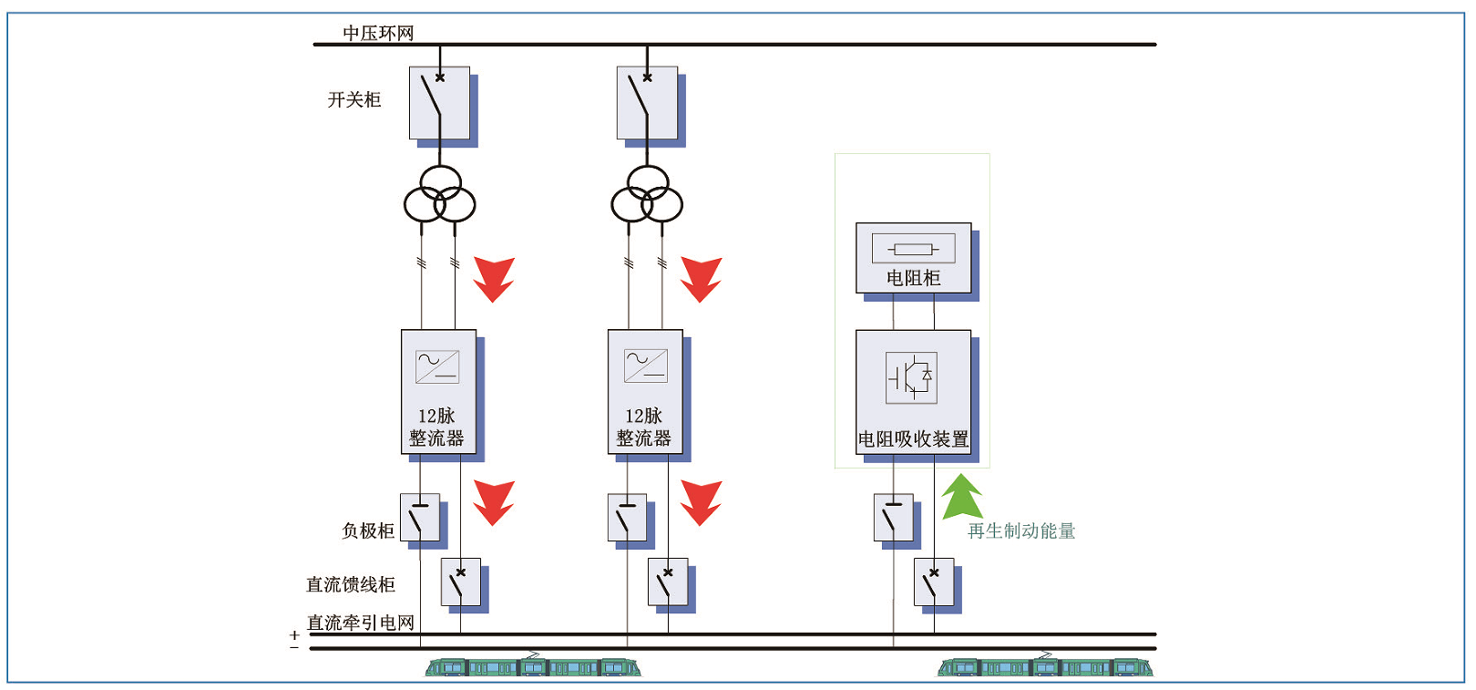 華天再生制動(dòng)能量電阻吸收裝置