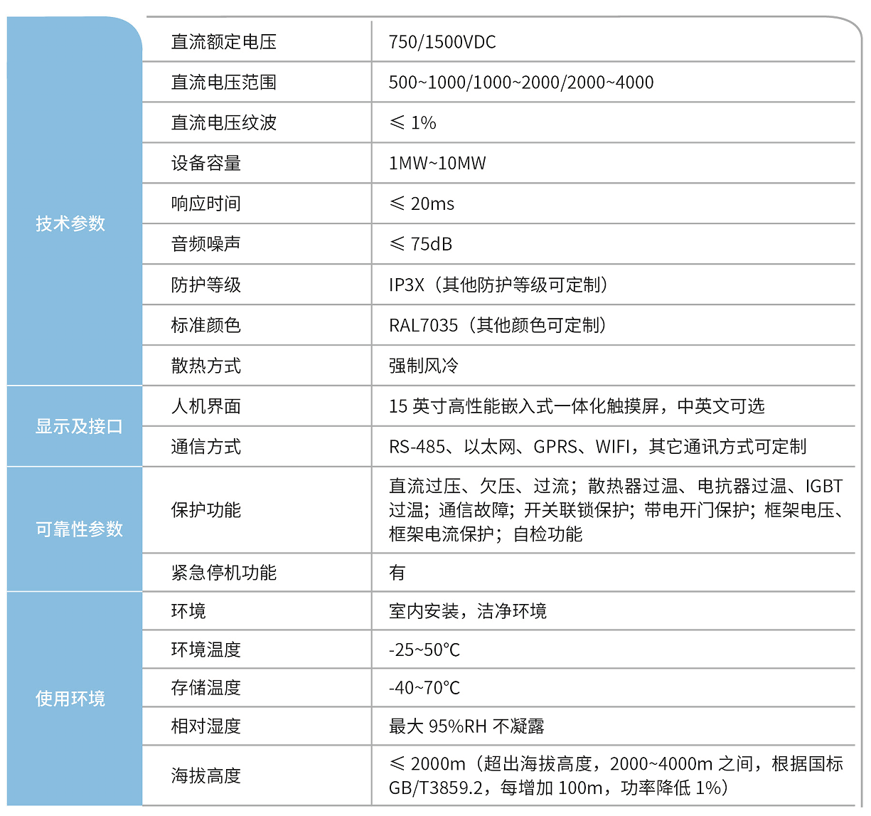 華天再生制動(dòng)能量電阻吸收裝置技術(shù)參數(shù)