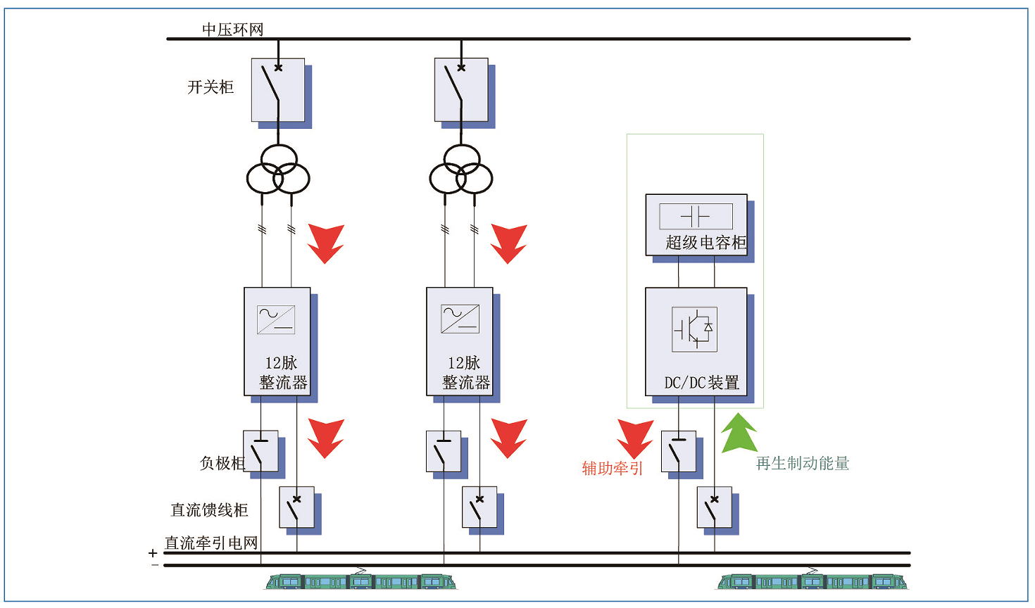 華天再生制動能量電容儲能裝置