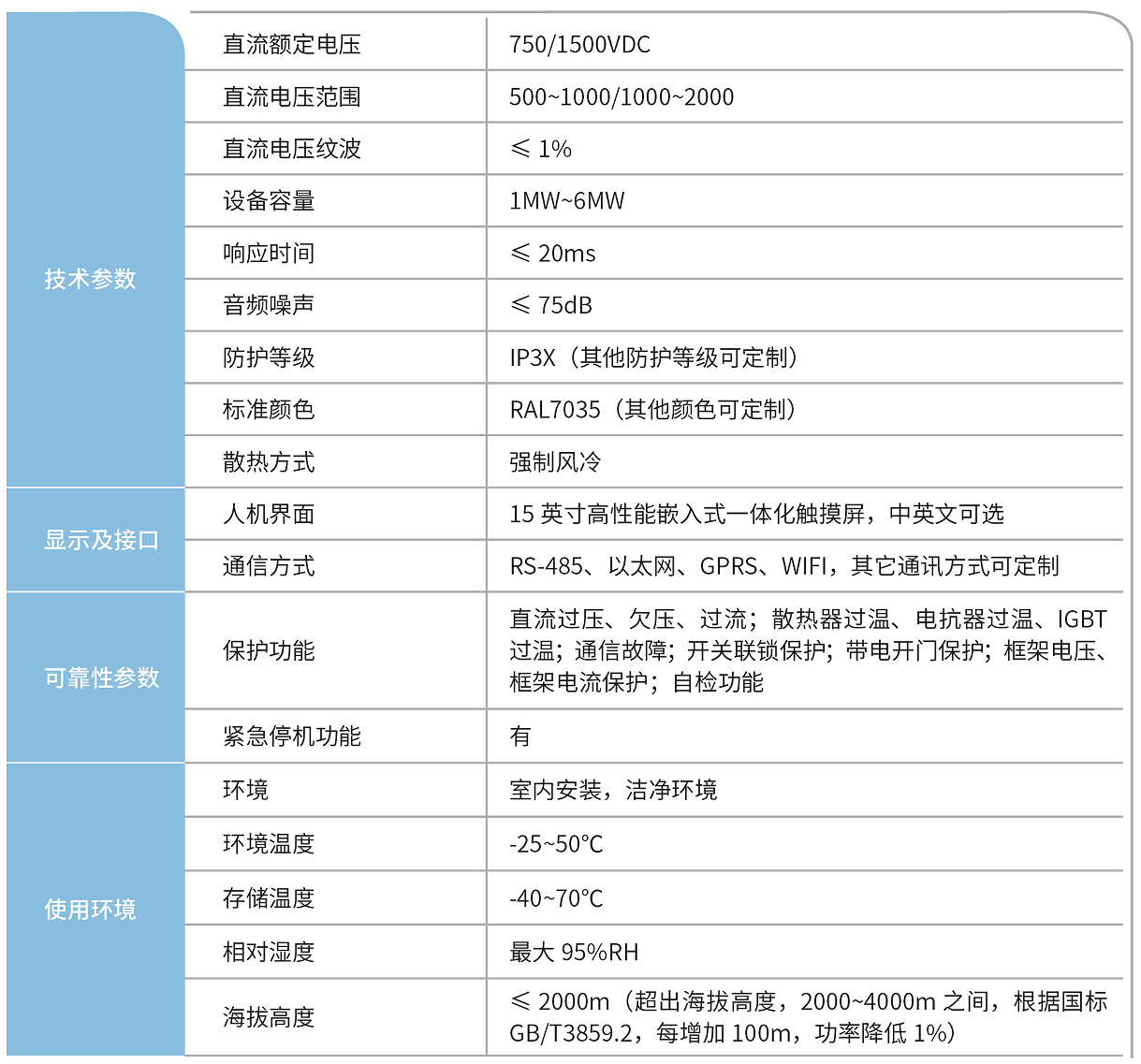 華天再生制動超級電容儲能裝置技術(shù)參數(shù)