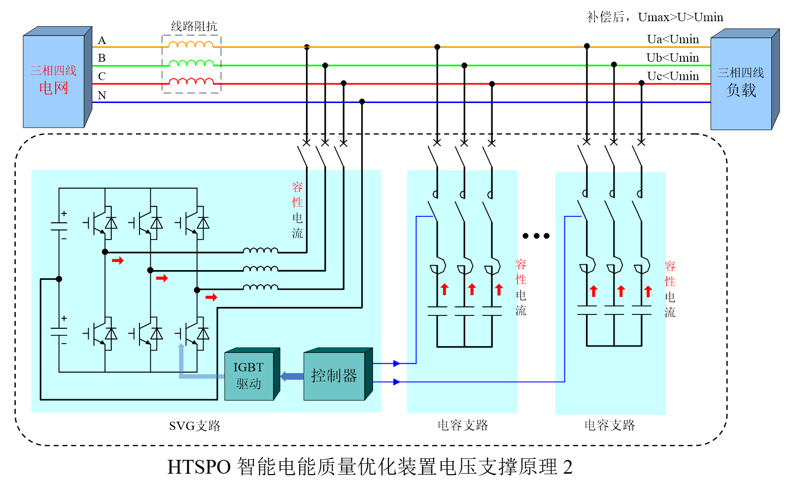 華天HTSPO智能電能質(zhì)量?jī)?yōu)化裝置電壓支撐原理2