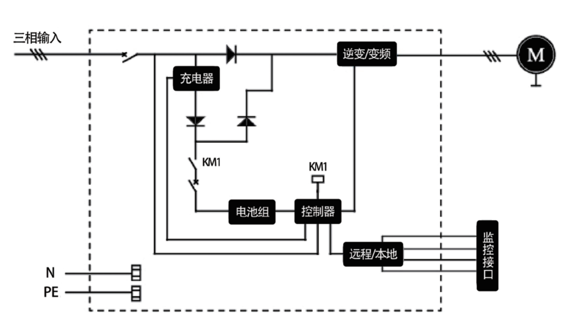 華天可變頻三相（動(dòng)力型）EPS電源