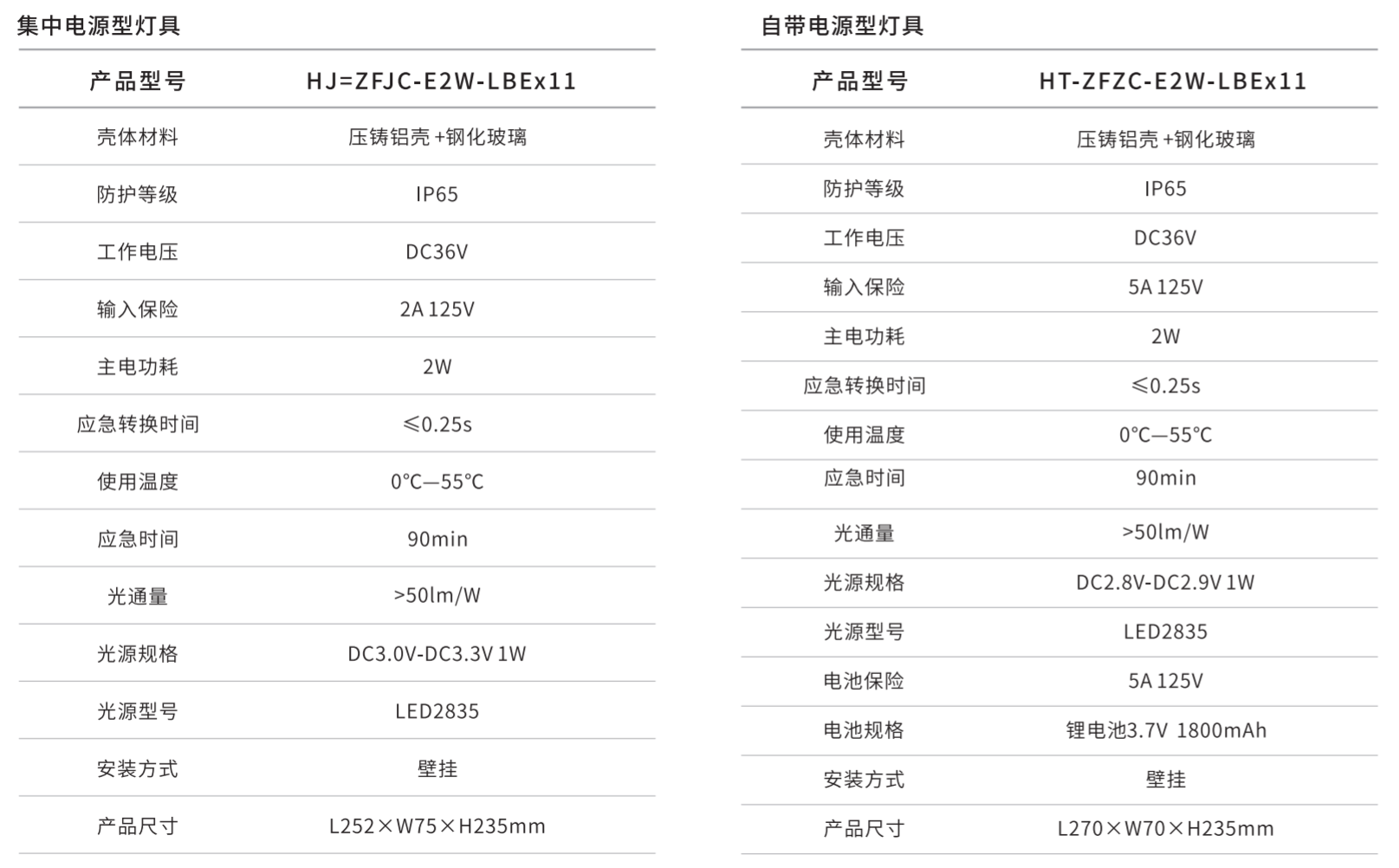 華天防爆型消防應(yīng)急照明燈具參數(shù)