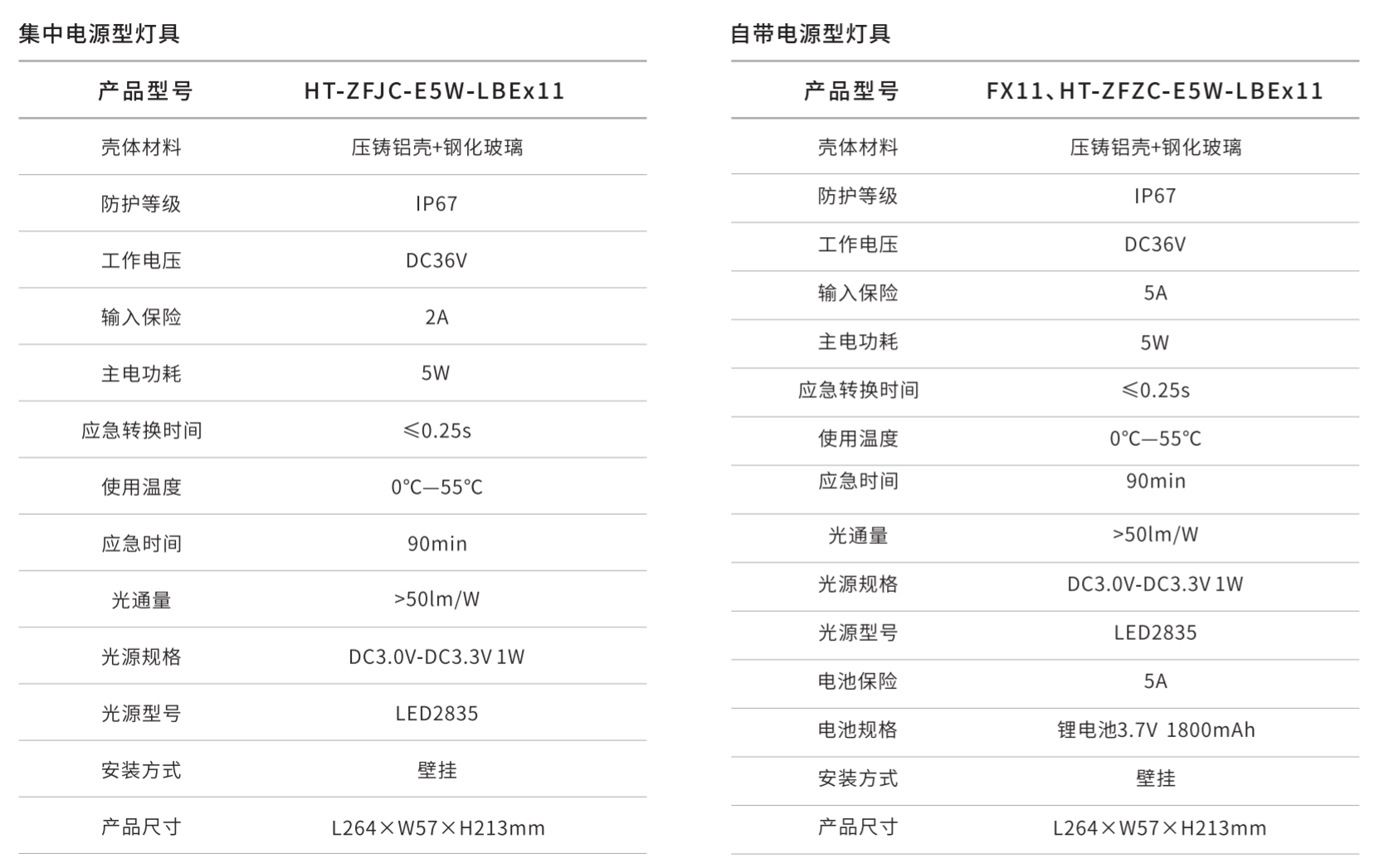 華天防爆型消防應(yīng)急照明燈具參數(shù)