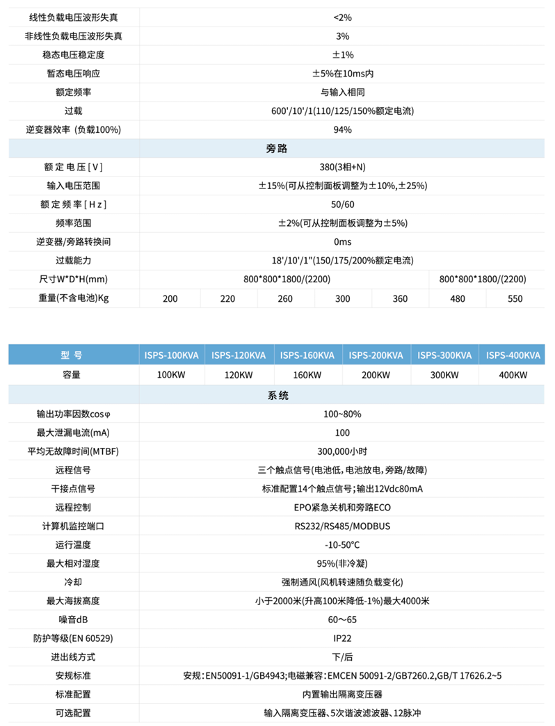 ISPS電源智能型不間斷電源系統(tǒng)